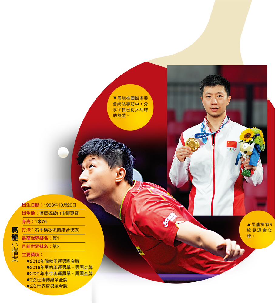 　　圖：馬龍小檔案