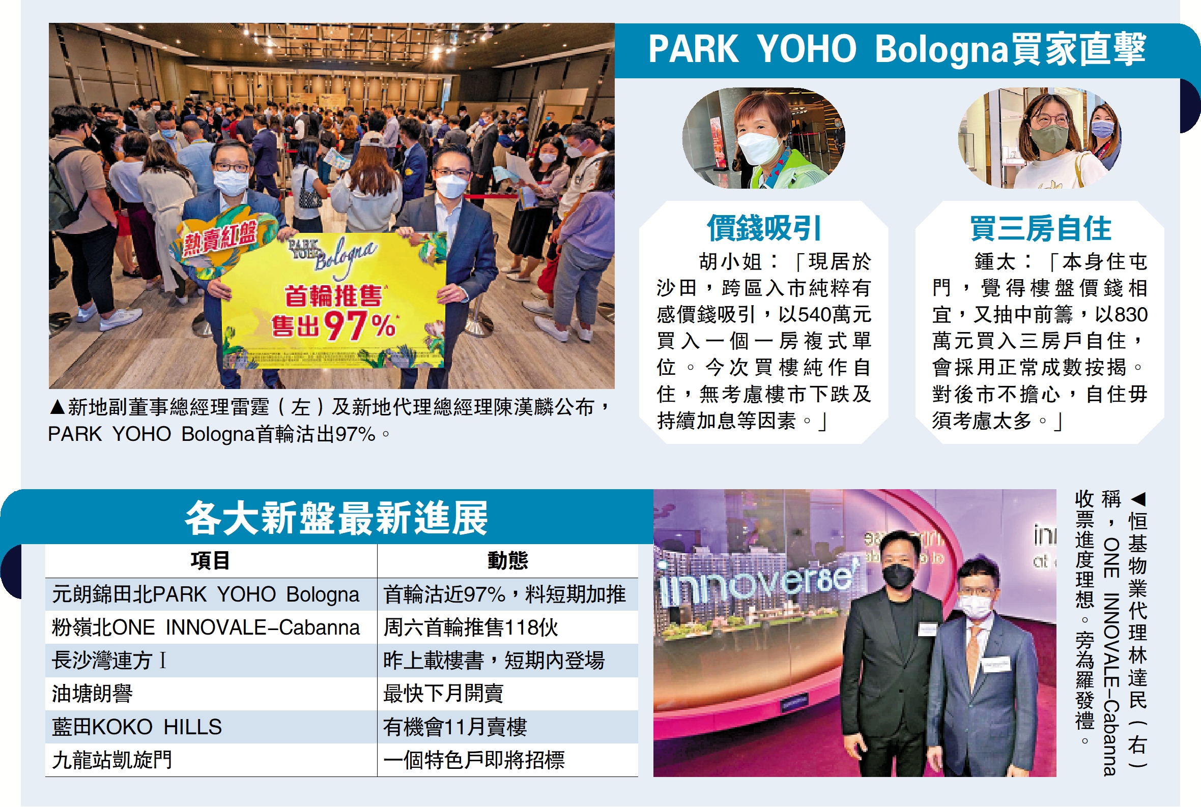 　　圖：新地副董事總經理雷霆（左）及新地代理總經理陳漢麟公布，PARK YOHO Bologna首輪沽出97%。