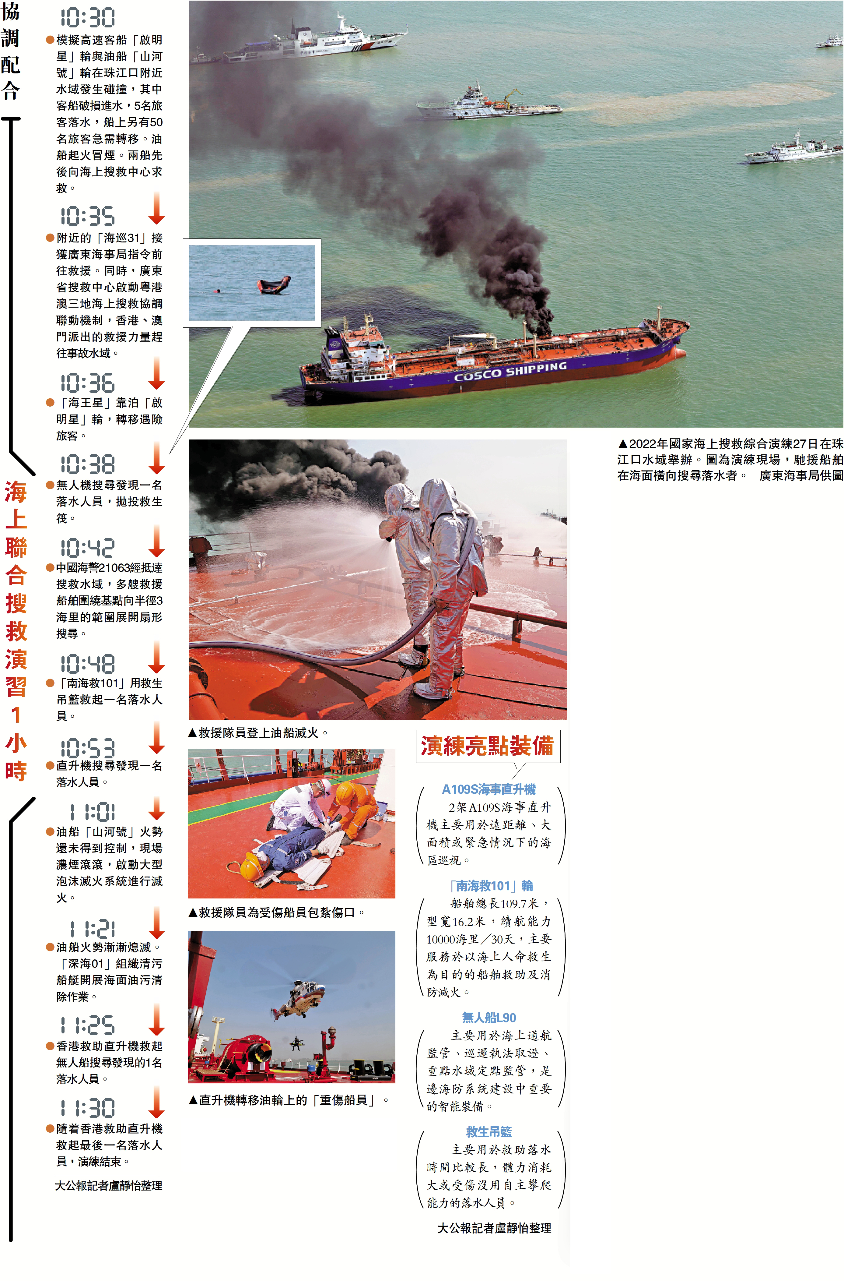 　　圖：2022年國家海上搜救綜合演練27日在珠江口水域舉辦。圖為演練現場，馳援船舶在海面橫向搜尋落水者。\廣東海事局供圖