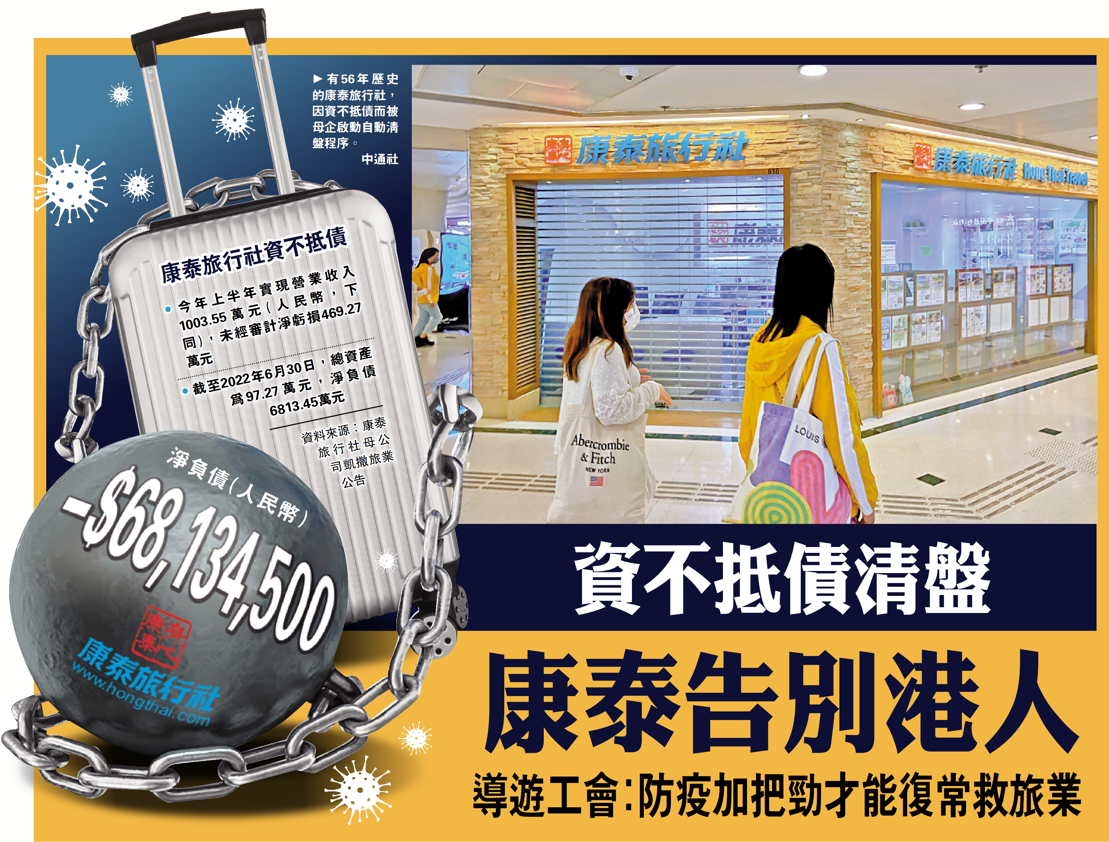 　　圖：有56年歷史的康泰旅行社，因資不抵債而被母企啟動自動清盤程序。\中通社