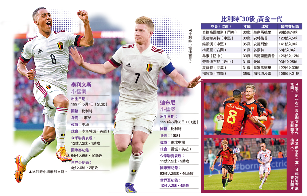 　　圖：比利時中場迪布尼。