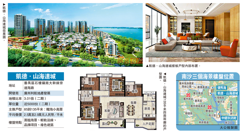 　　圖：凱德．山海連城