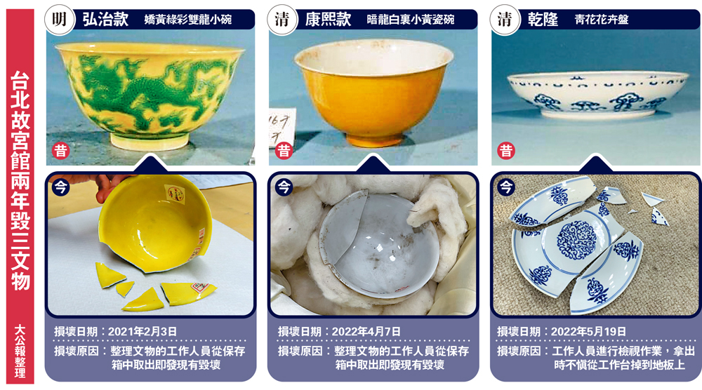 中国茶碗/北平故宮保管委員会/重慶/金陵/内政部/1946年/共箱有り