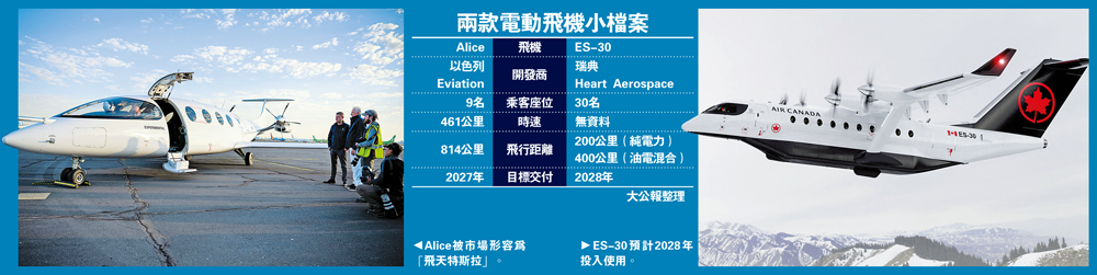 　　圖：兩款電動飛機小檔案