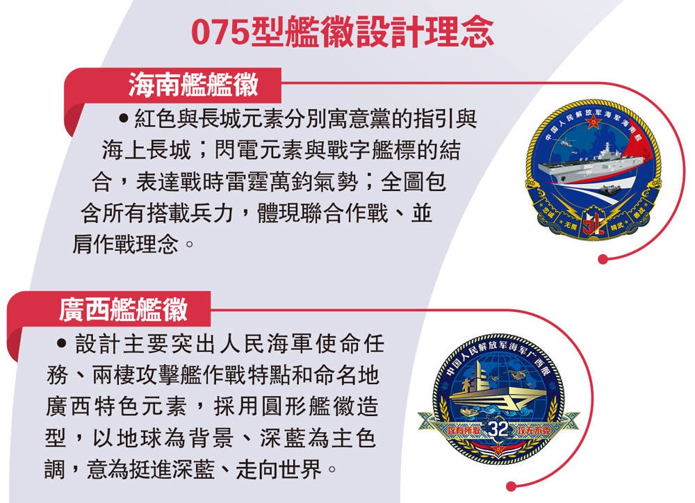 　　圖：075型艦徽設計理念
