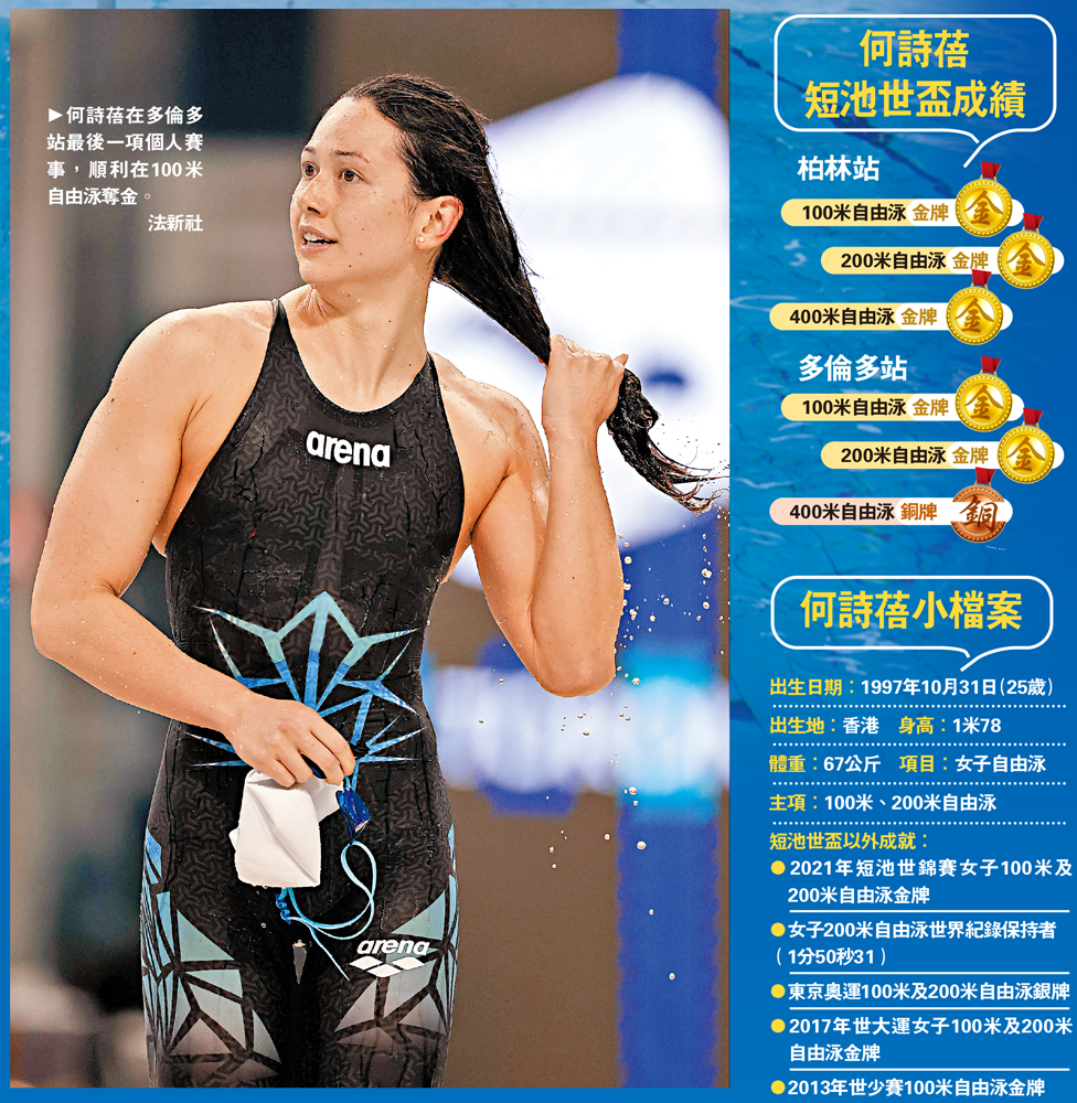 　　圖：何詩蓓在多倫多站最後一項個人賽事，順利在100米自由泳奪金。\法新社