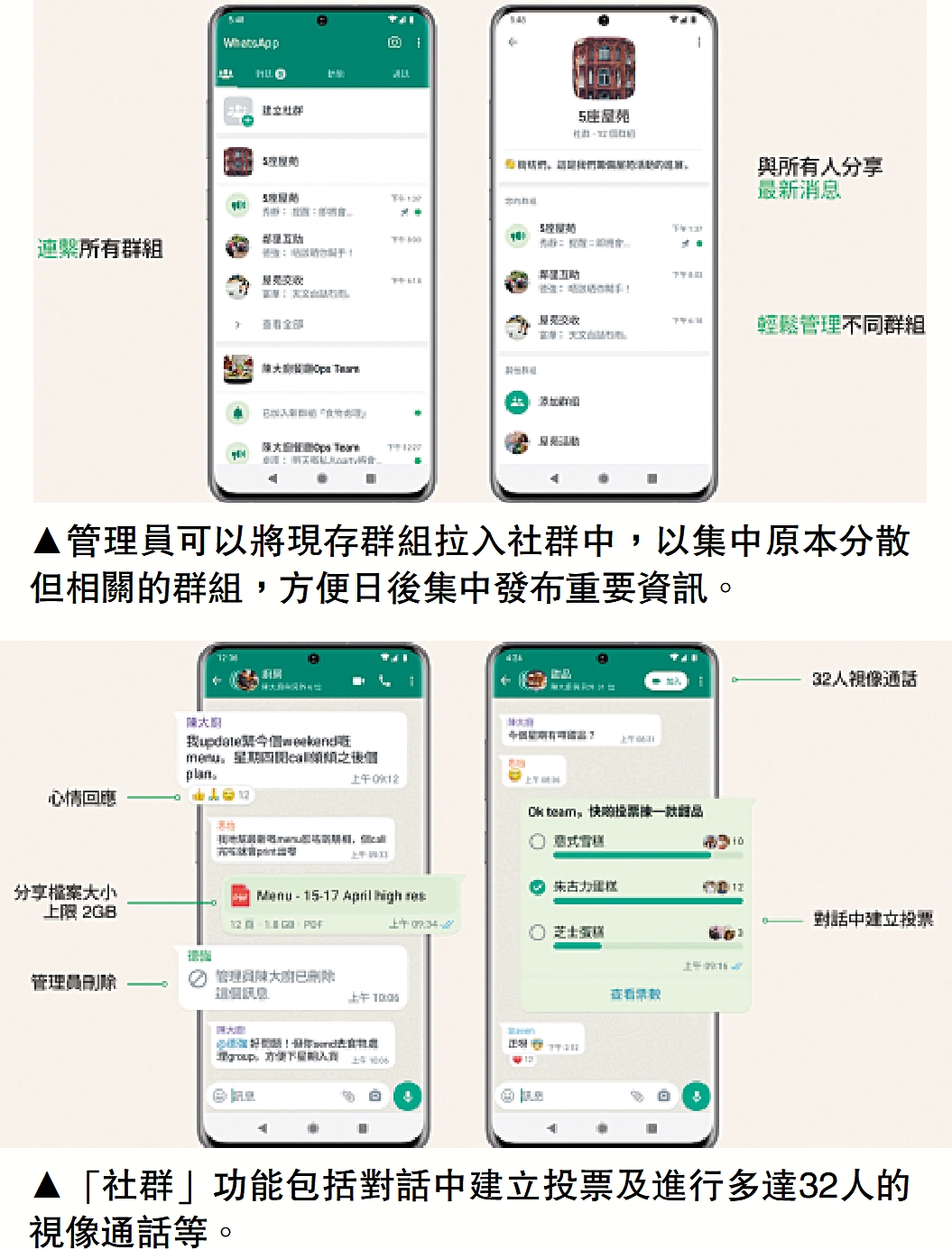 　　上圖：管理員可以將現存群組拉入社群中，以集中原本分散但相關的群組，方便日後集中發布重要資訊。　下圖：「社群」功能包括對話中建立投票及進行多達32人的視像通話等。