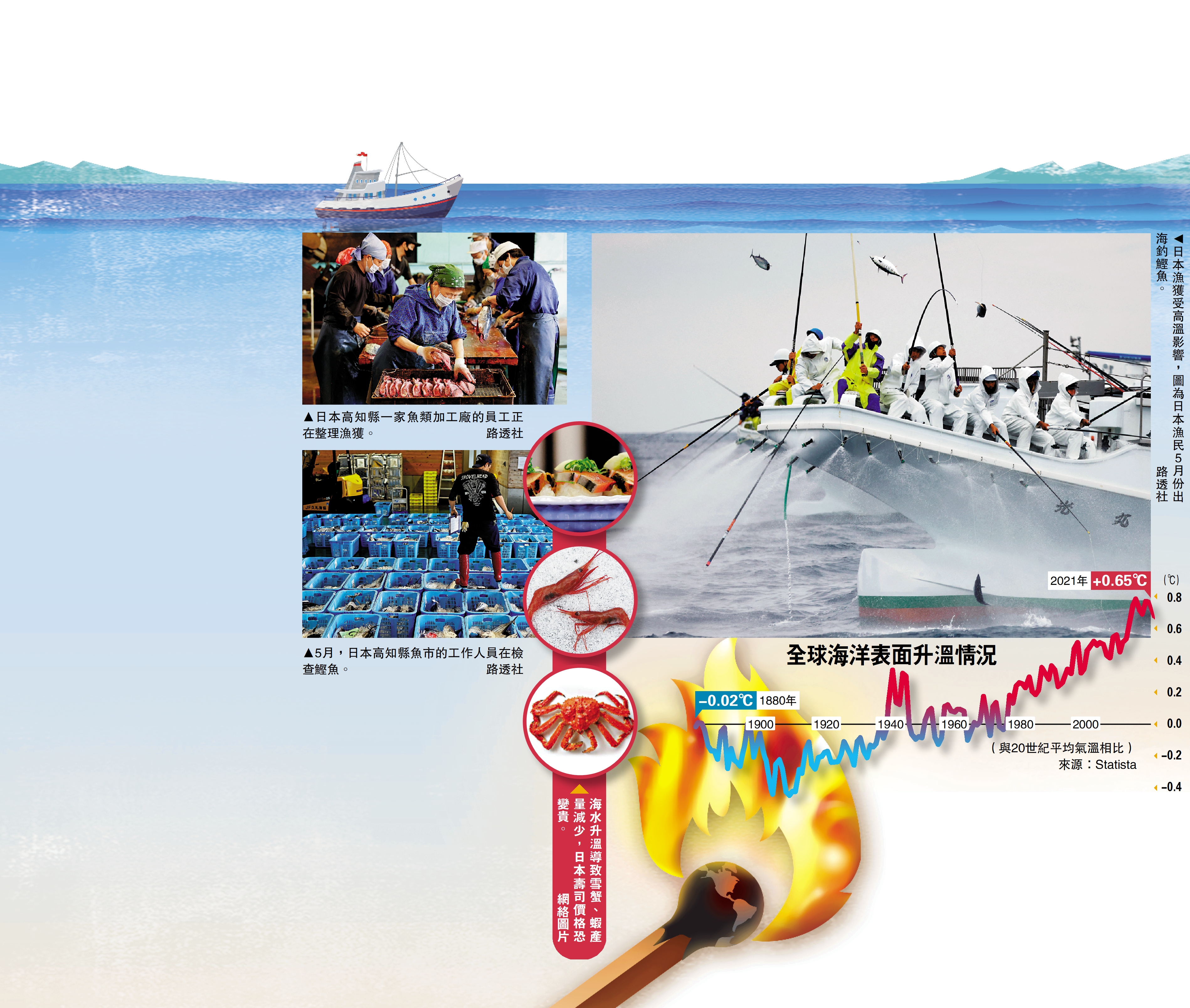 　　圖：全球海洋表面升溫情況