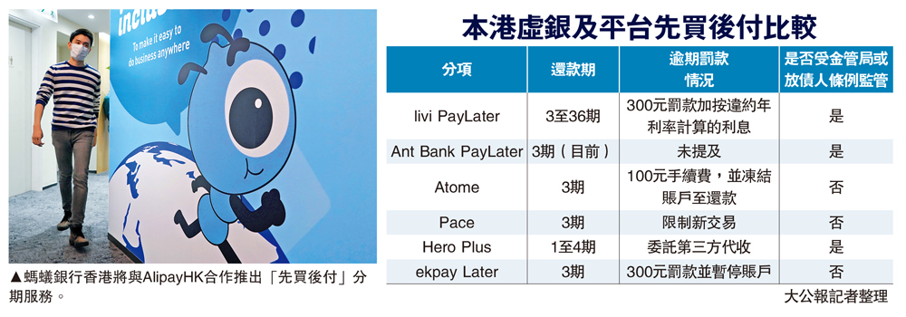 　　左圖：螞蟻銀行香港將與AlipayHK合作推出「先買後付」分期服務。