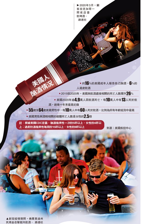 　　圖：美國人酗酒情況