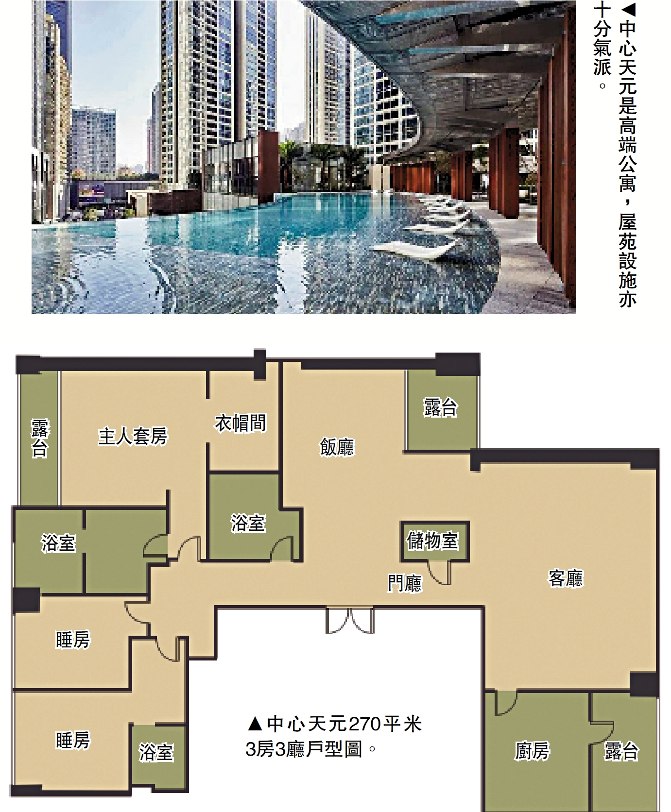 　　上圖：中心天元是高端公寓，屋苑設施亦十分氣派。下圖：中心天元270平米3房3廳戶型圖。