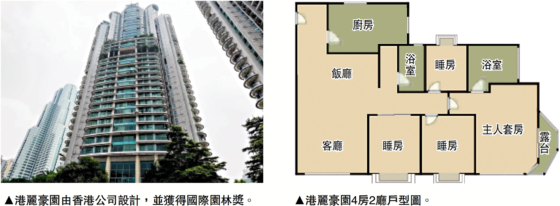　　左圖：港麗豪園由香港公司設計，並獲得國際園林獎。　右圖：港麗豪園4房2廳戶型圖。