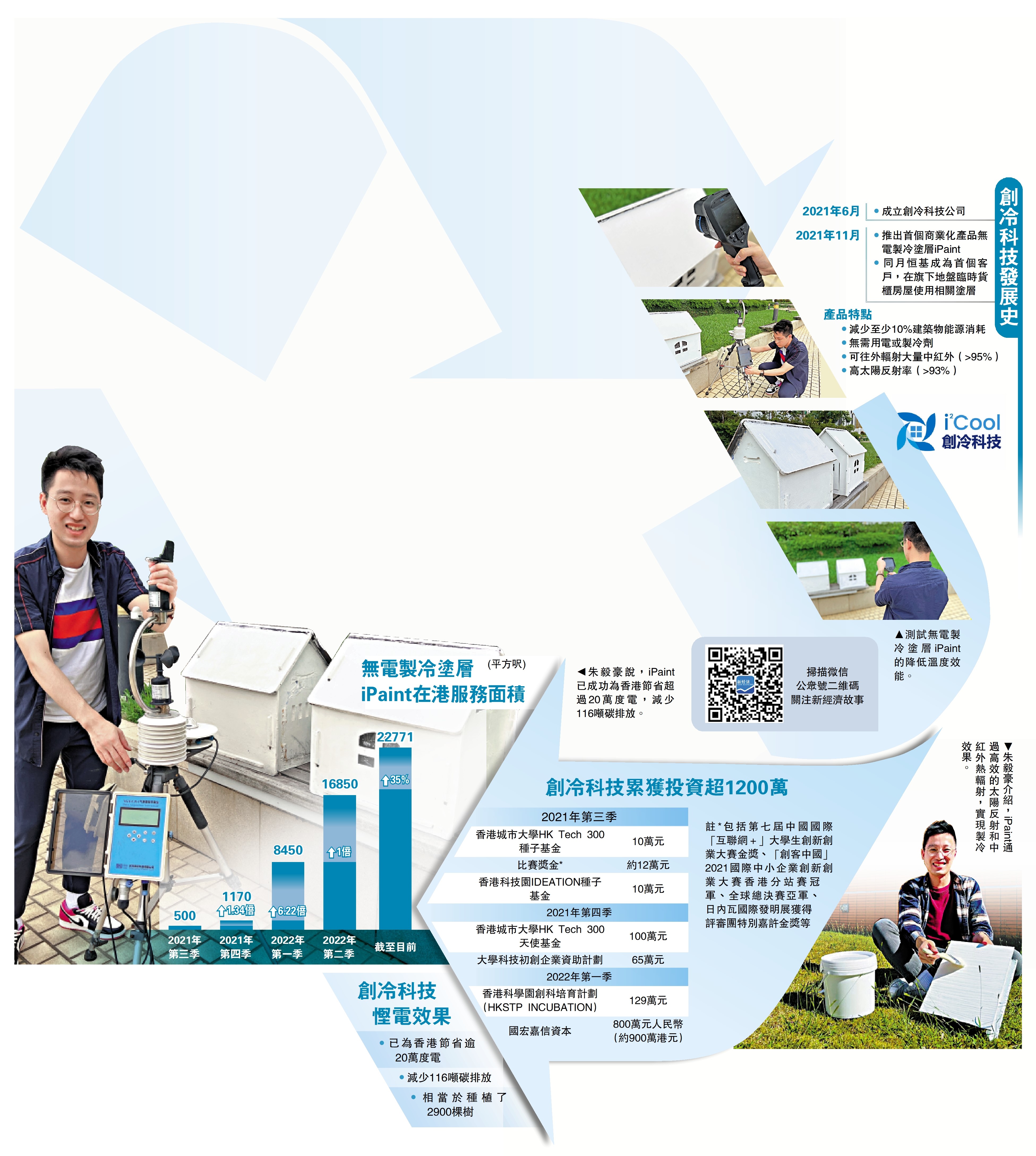 　　圖：無電製冷塗層iPaint在港服務面積