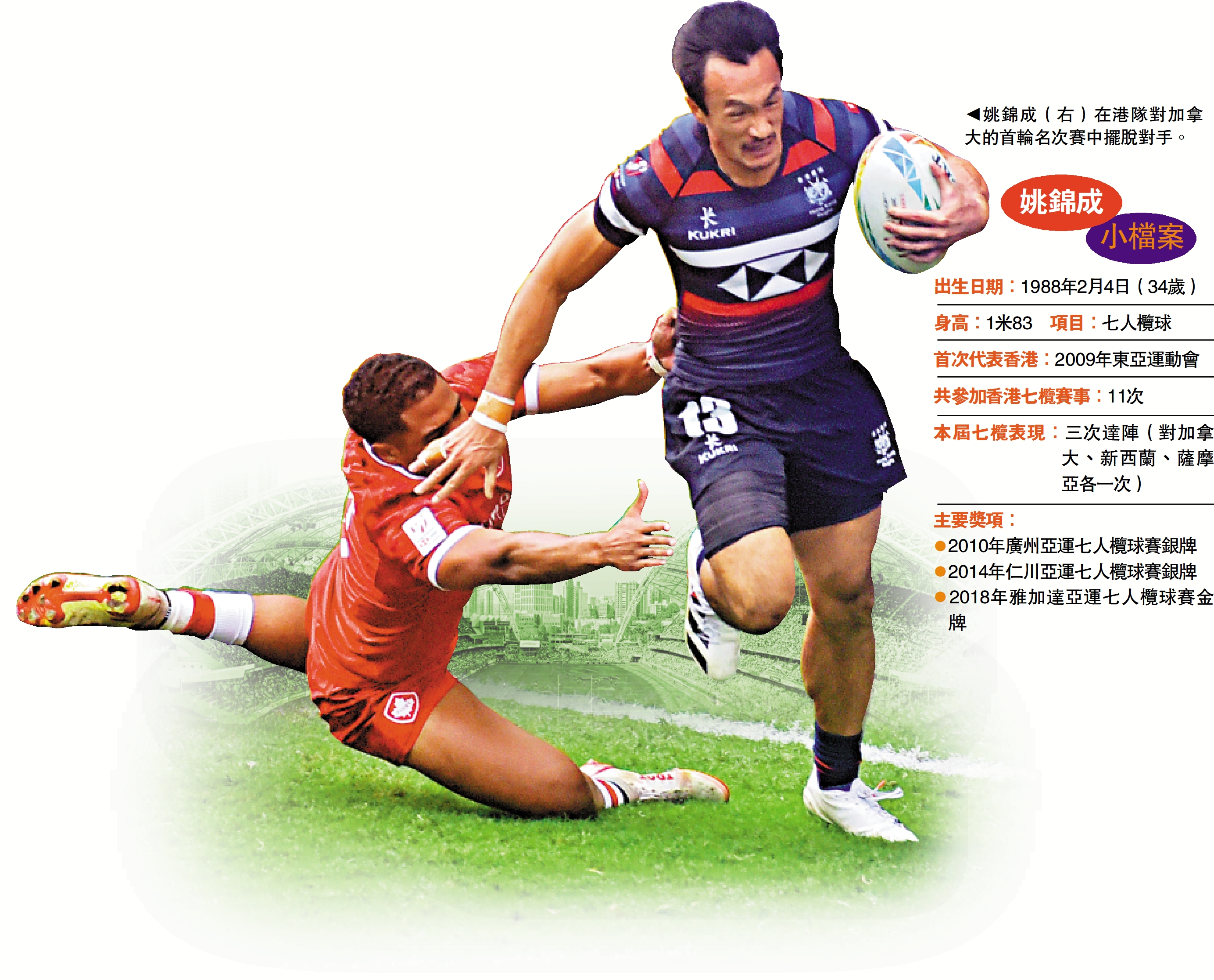 　　圖：姚錦成（右）在港隊對加拿大的首輪名次賽中擺脫對手。