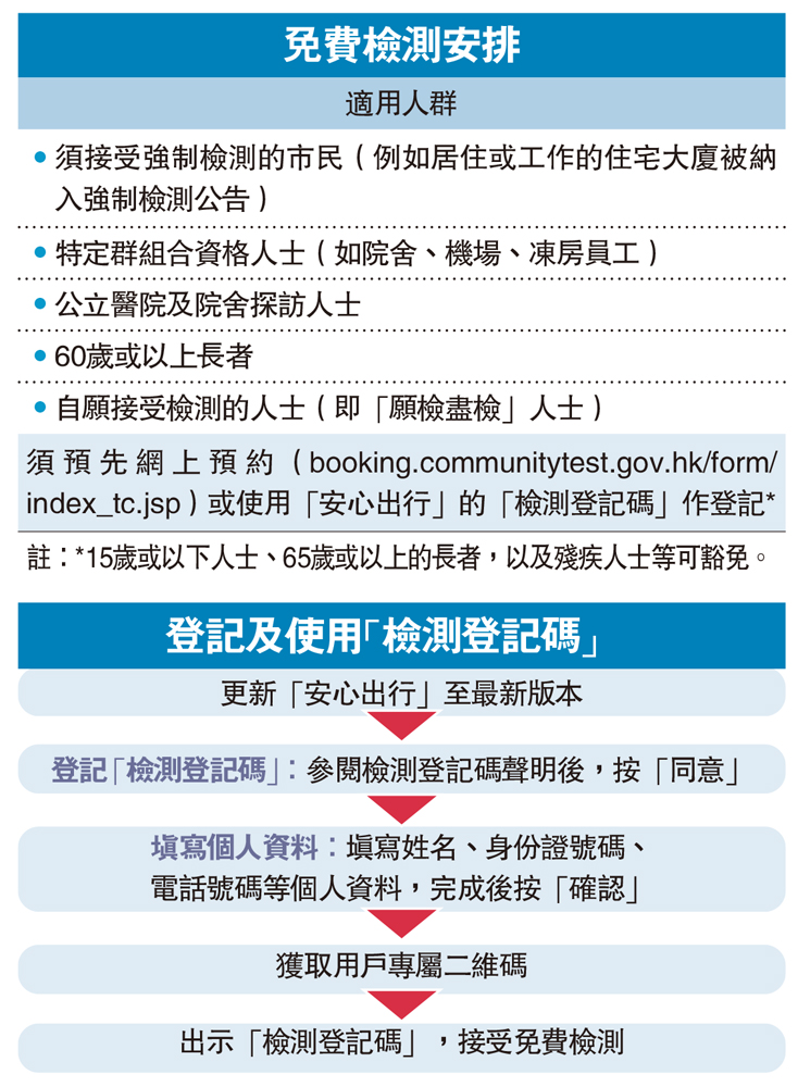 圖:免費檢測安排