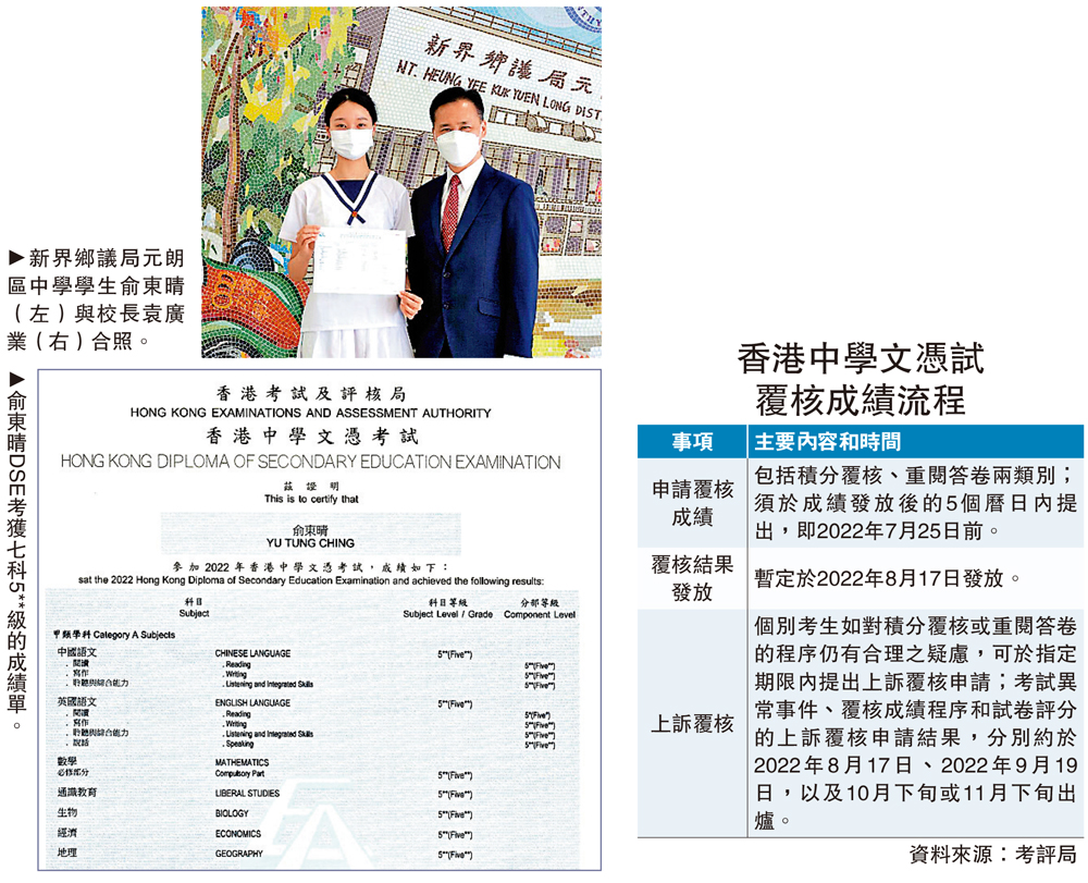 　　上圖：新界鄉議局元朗區中學學生俞東晴（左）與校長袁廣業（右）合照。下圖：俞東晴DSE考獲七科5**級的成績單。