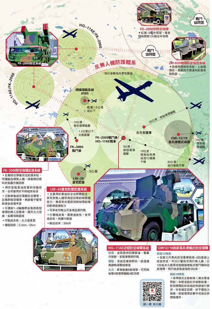 　　圖：反無人機防護體系