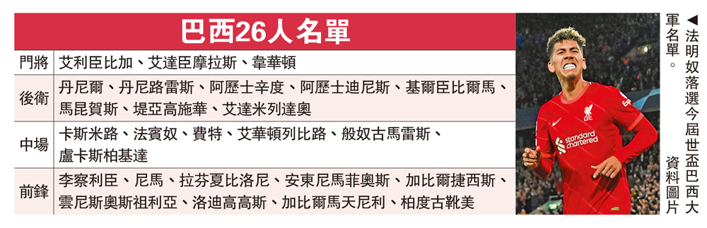 圖:法明奴落選今屆世盃巴西大軍名單。\資料圖片
