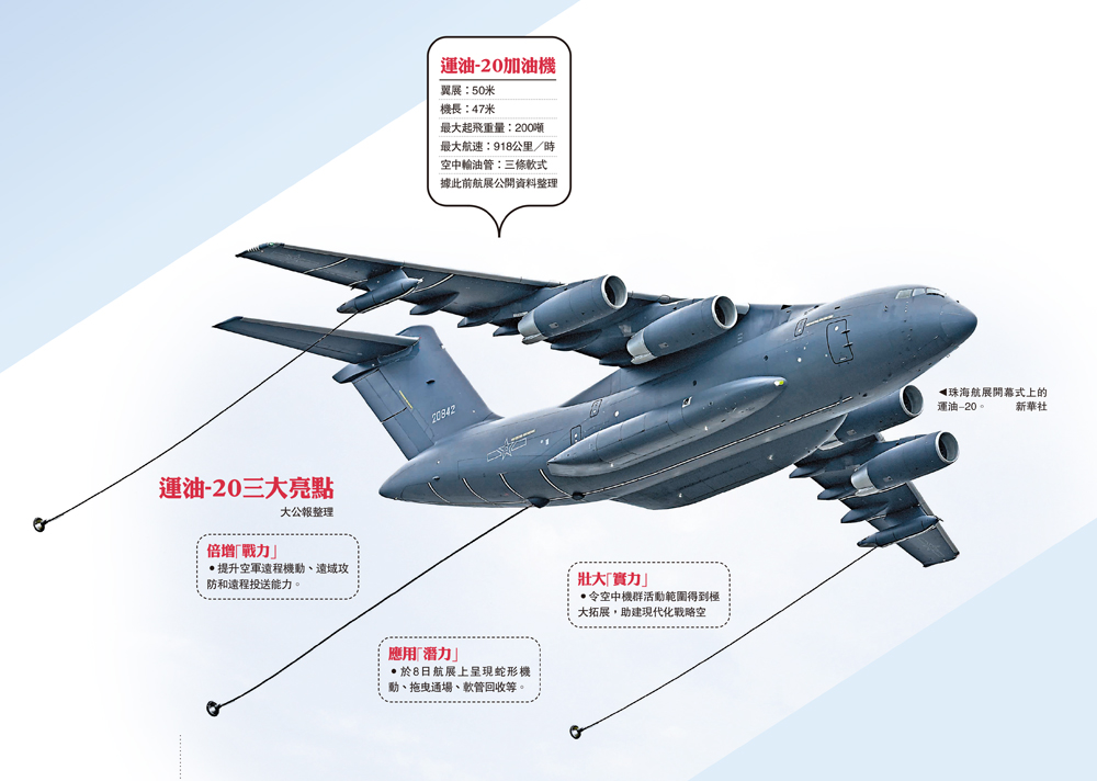 　　圖：運油-20三大亮點