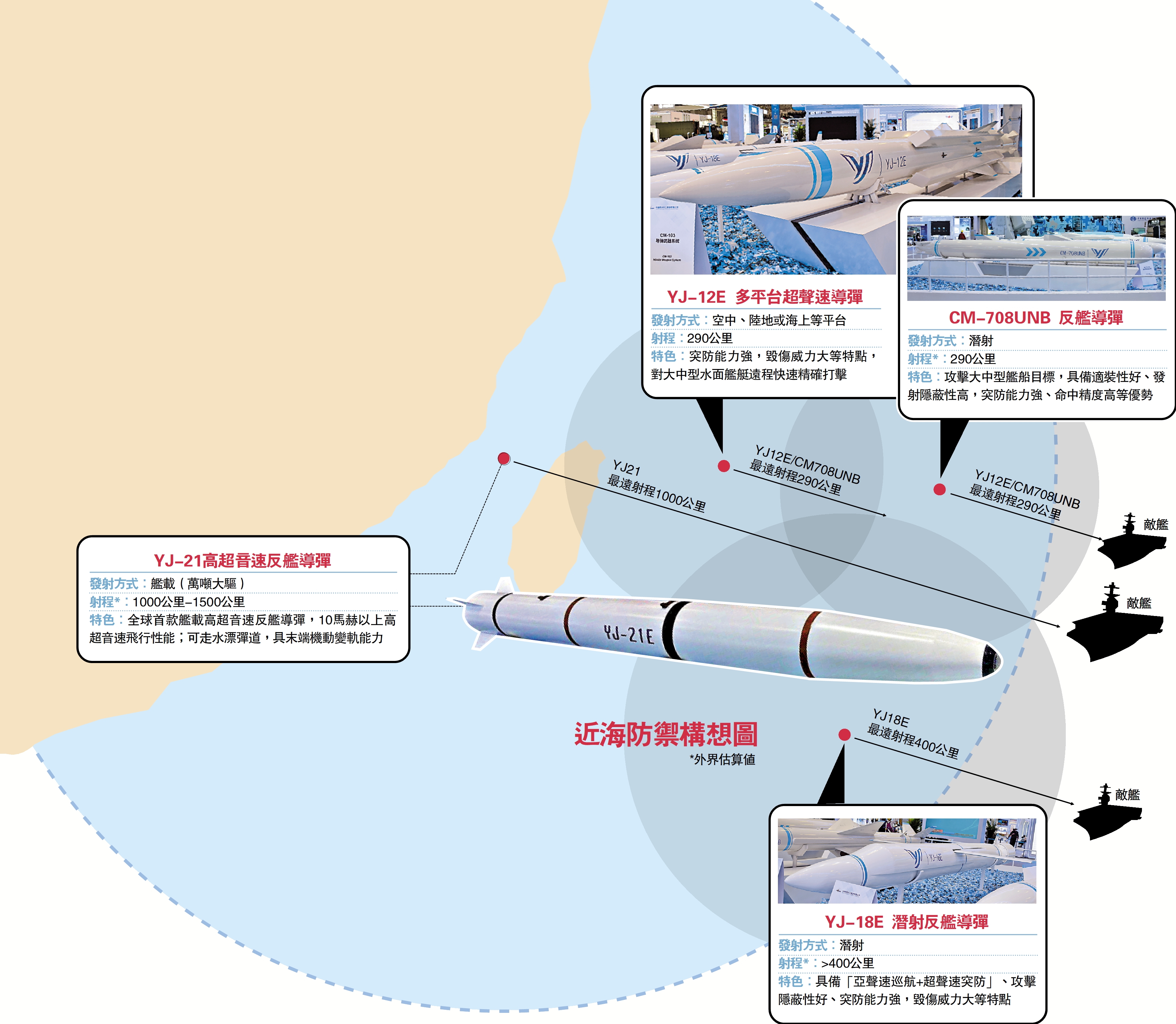 　　圖：近海防禦構想圖