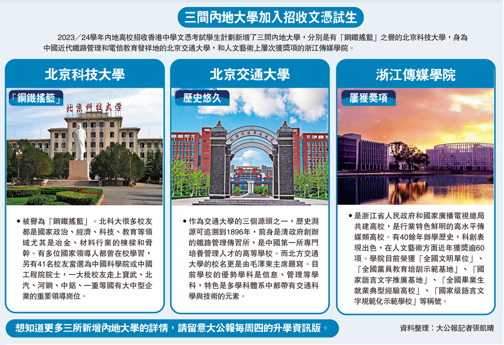 　　圖：三間內地大學加入招收文憑試生