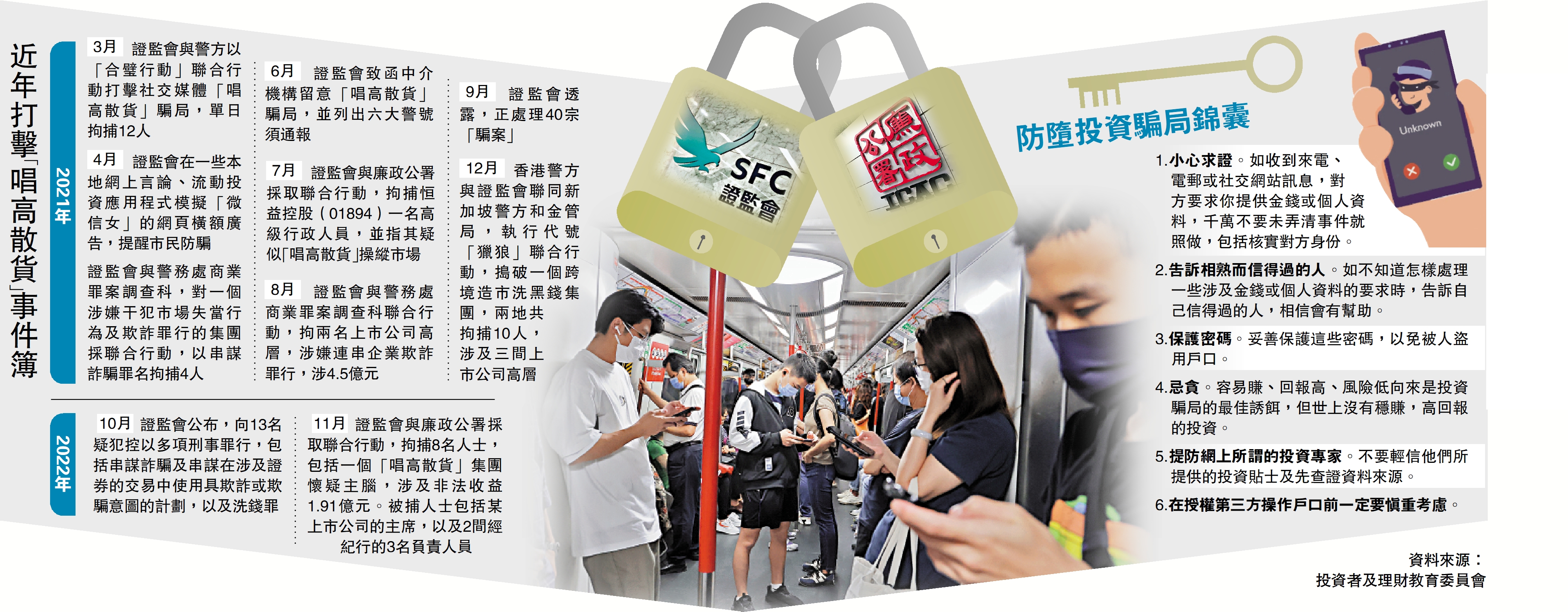 法網難逃/證監廉署搗破「唱高散貨」 拘8人- 大公報