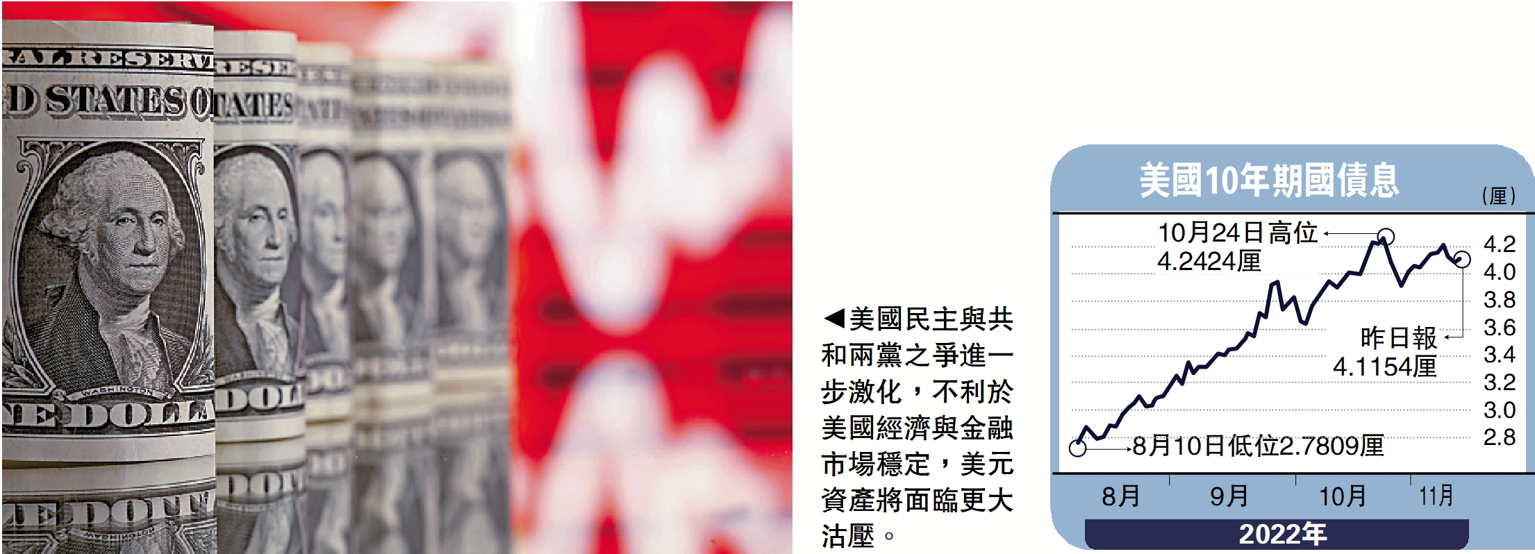 金針集/美恐步英後塵股匯債恐三殺大衛- 大公報