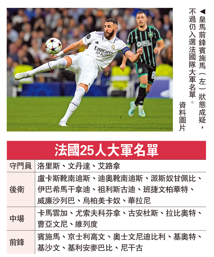 　　上圖：皇馬前鋒賓施馬（左）狀態成疑，不過仍入選法國隊大軍名單。\資料圖片