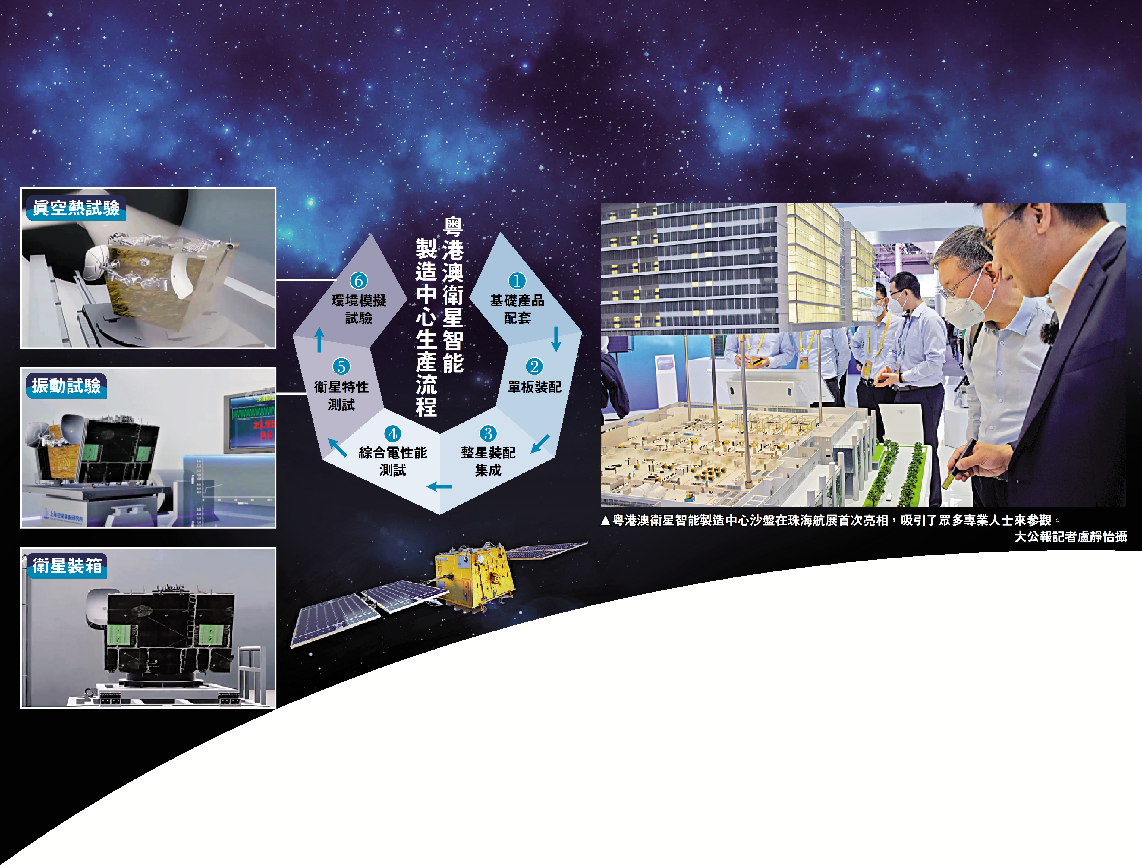 　　圖：粵港澳衛星智能製造中心生產流程