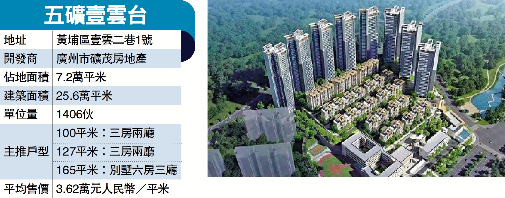 　　圖：五礦壹雲台包括疊拼別墅及分層住宅，戶型多元化。