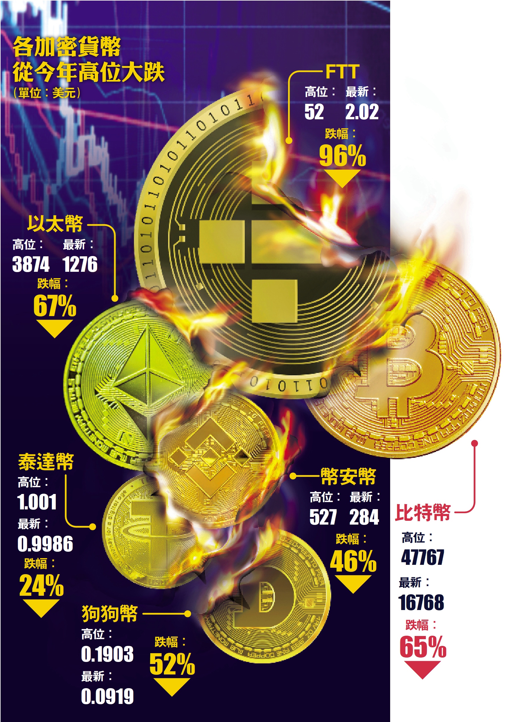 加密貨幣/零價值資產為何頻炒熱- 大公報