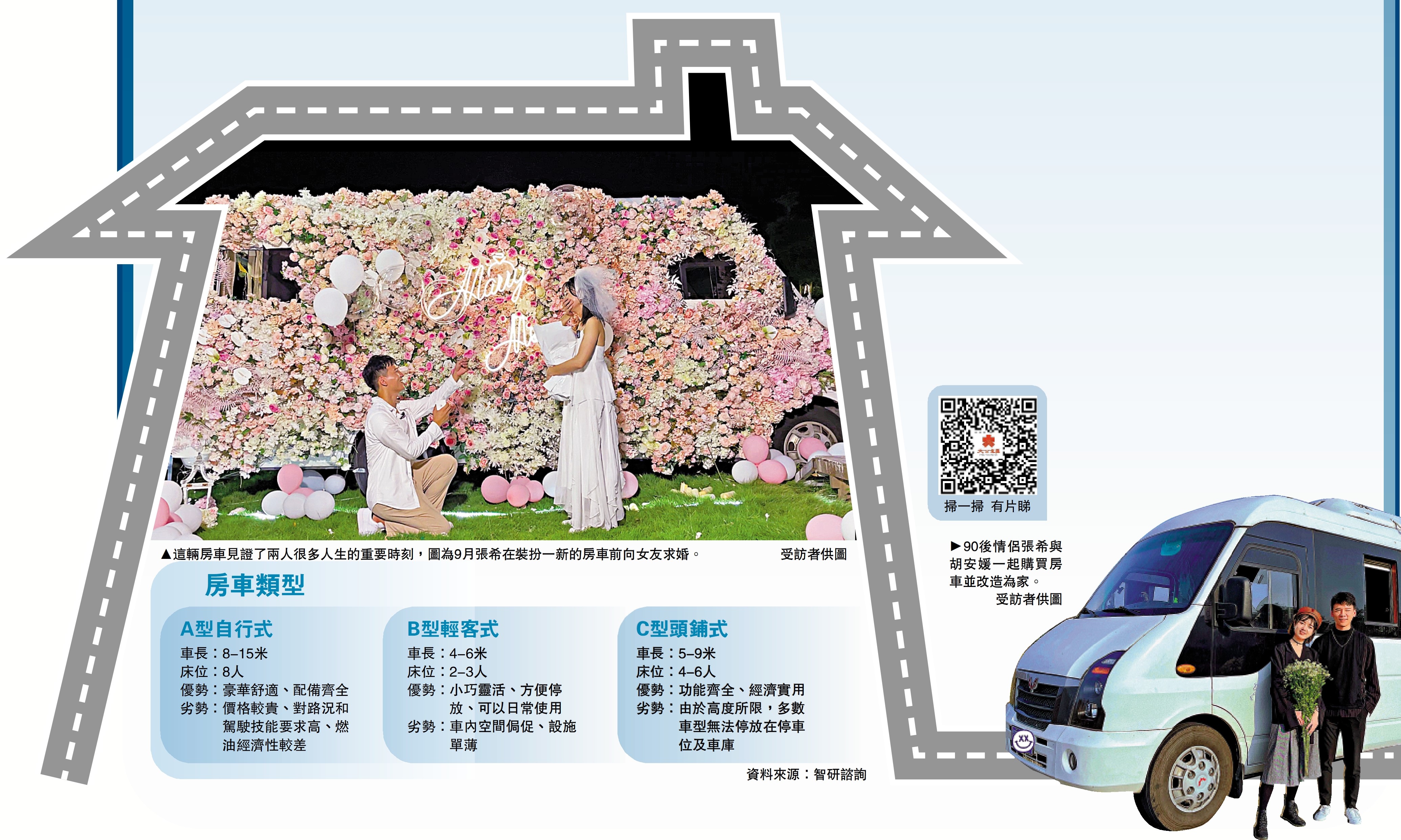 　　左圖：這輛房車見證了兩人很多人生的重要時刻，圖為9月張希在裝扮一新的房車前向女友求婚。\受訪者供圖