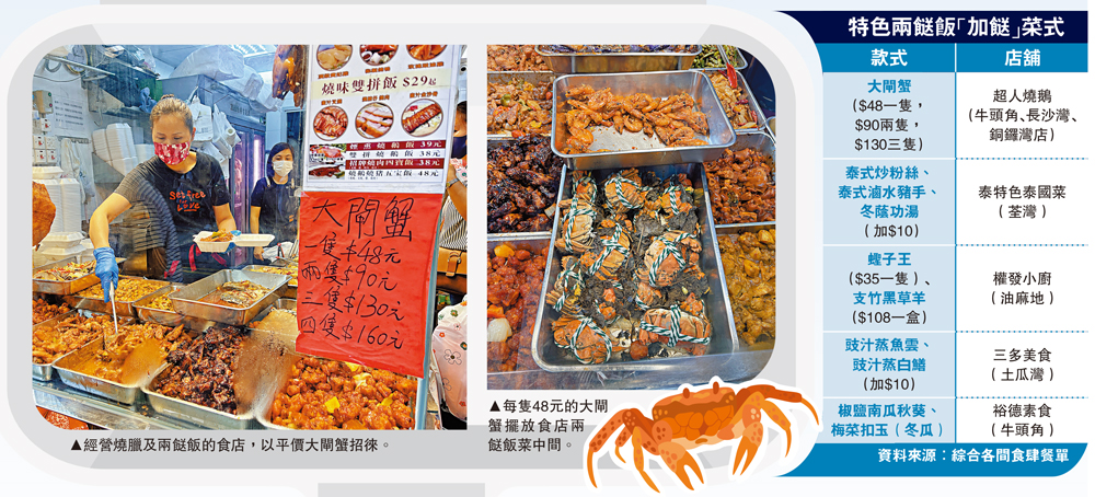 左圖:經營燒臘及兩餸飯的食店,以平價大閘蟹招徠。右圖:每隻48元的大閘蟹擺放食店兩餸飯菜中間。