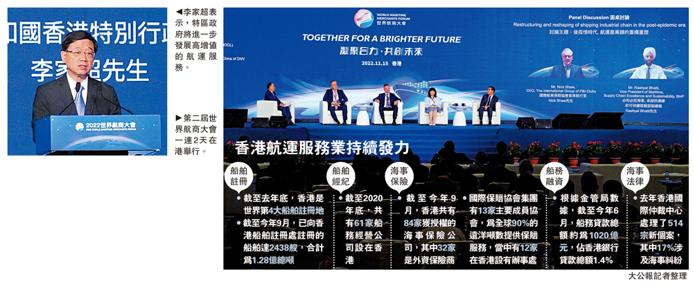 　　左圖：李家超表示，特區政府將進一步發展高增值的航運服務。右圖：第二屆世界航商大會一連2天在港舉行。