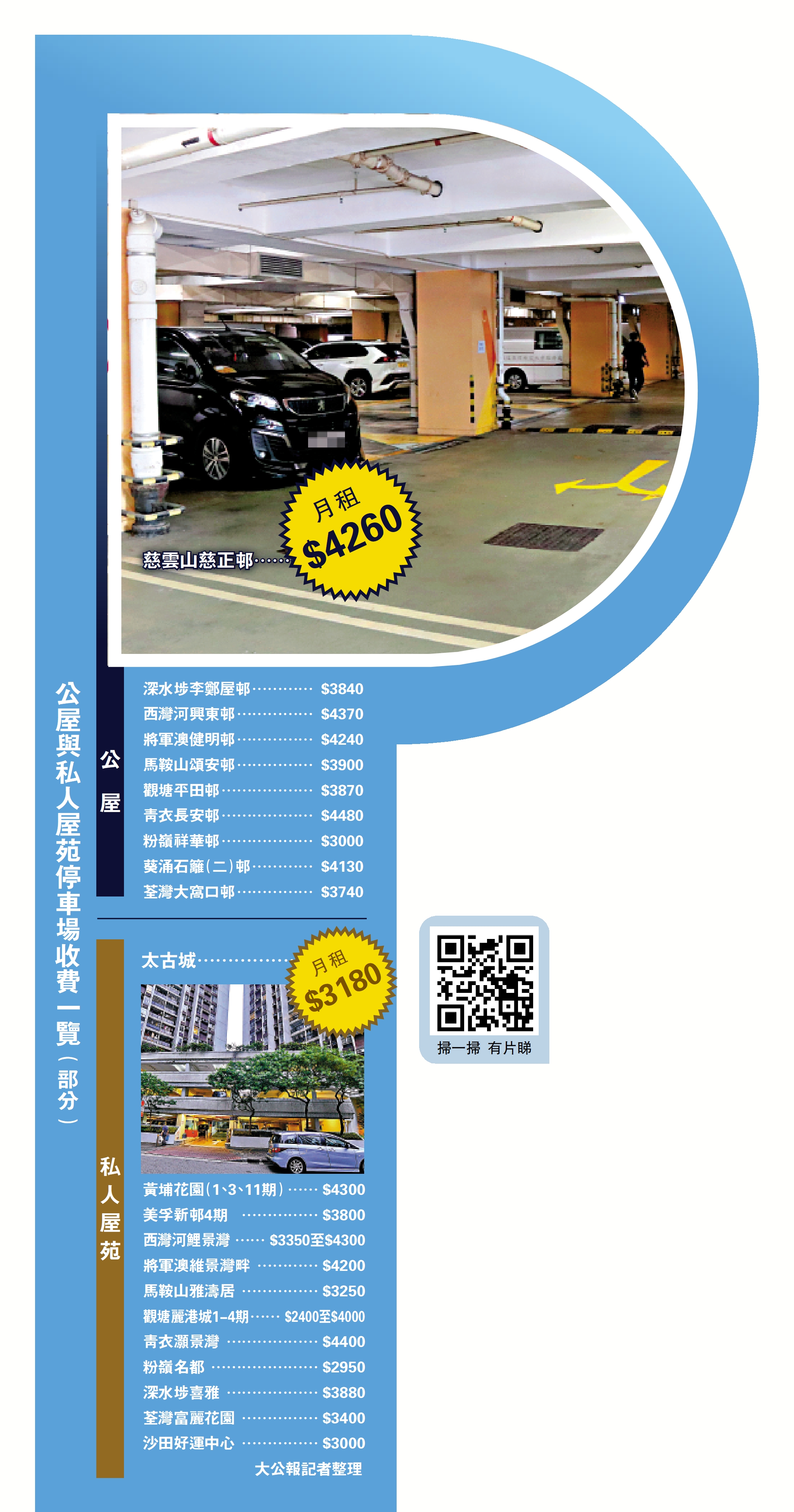 圖:公屋與私人屋苑停車場收費一覽(部分)。