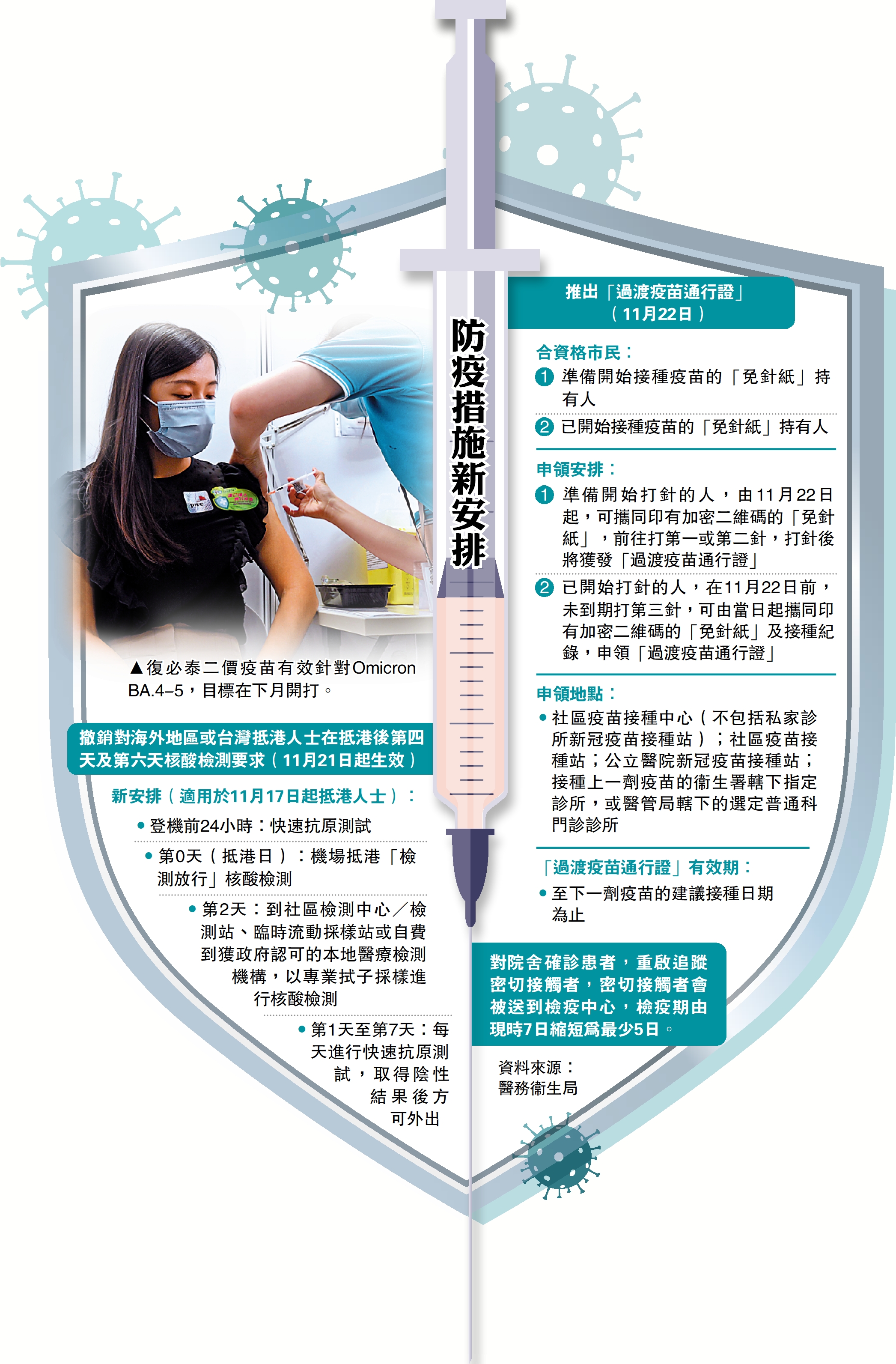 　　圖：防疫措施新安排