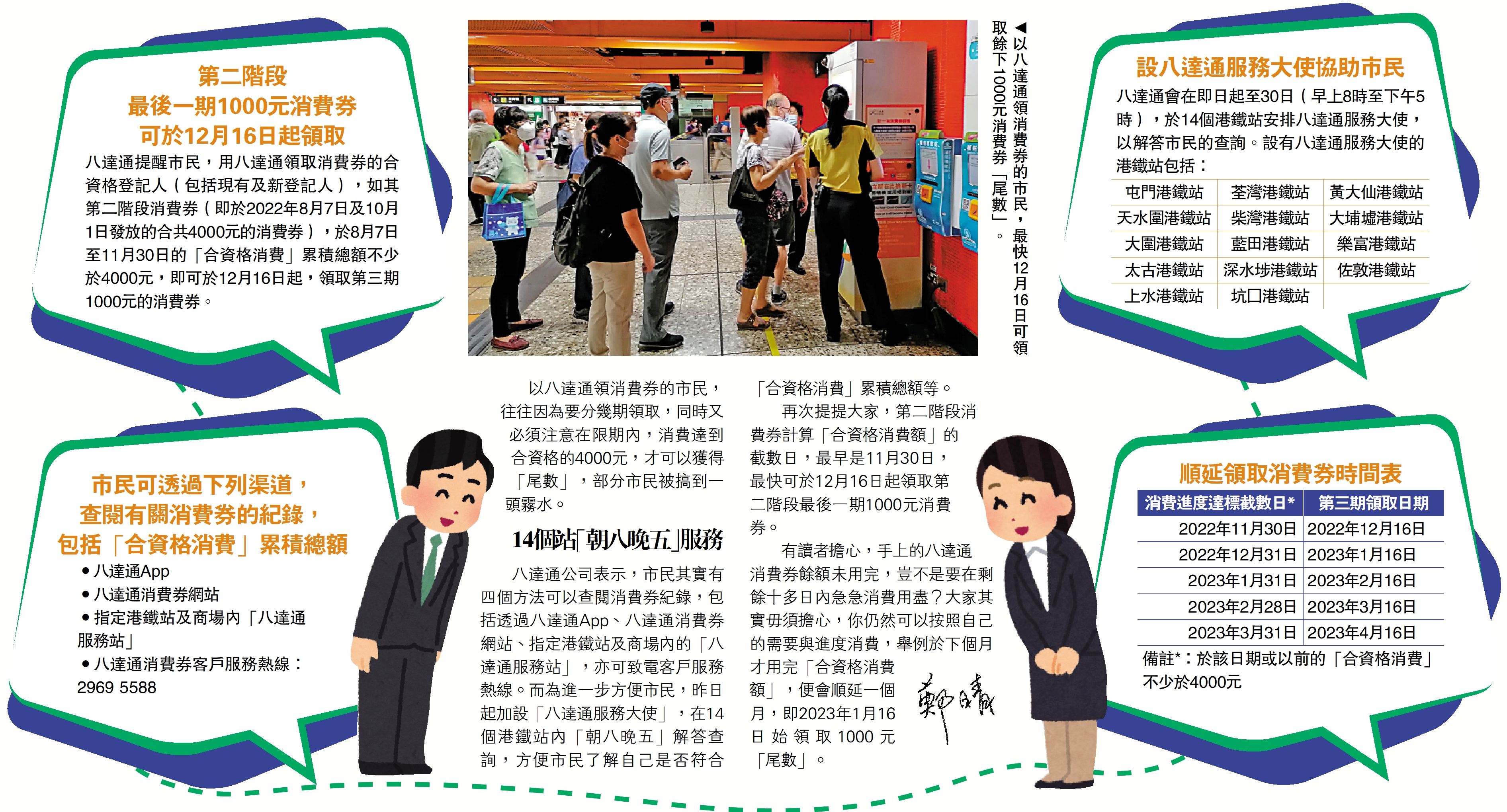 　　圖：以八達通領消費券的市民，最快12月16日可領取餘下1000元消費券「尾數」。