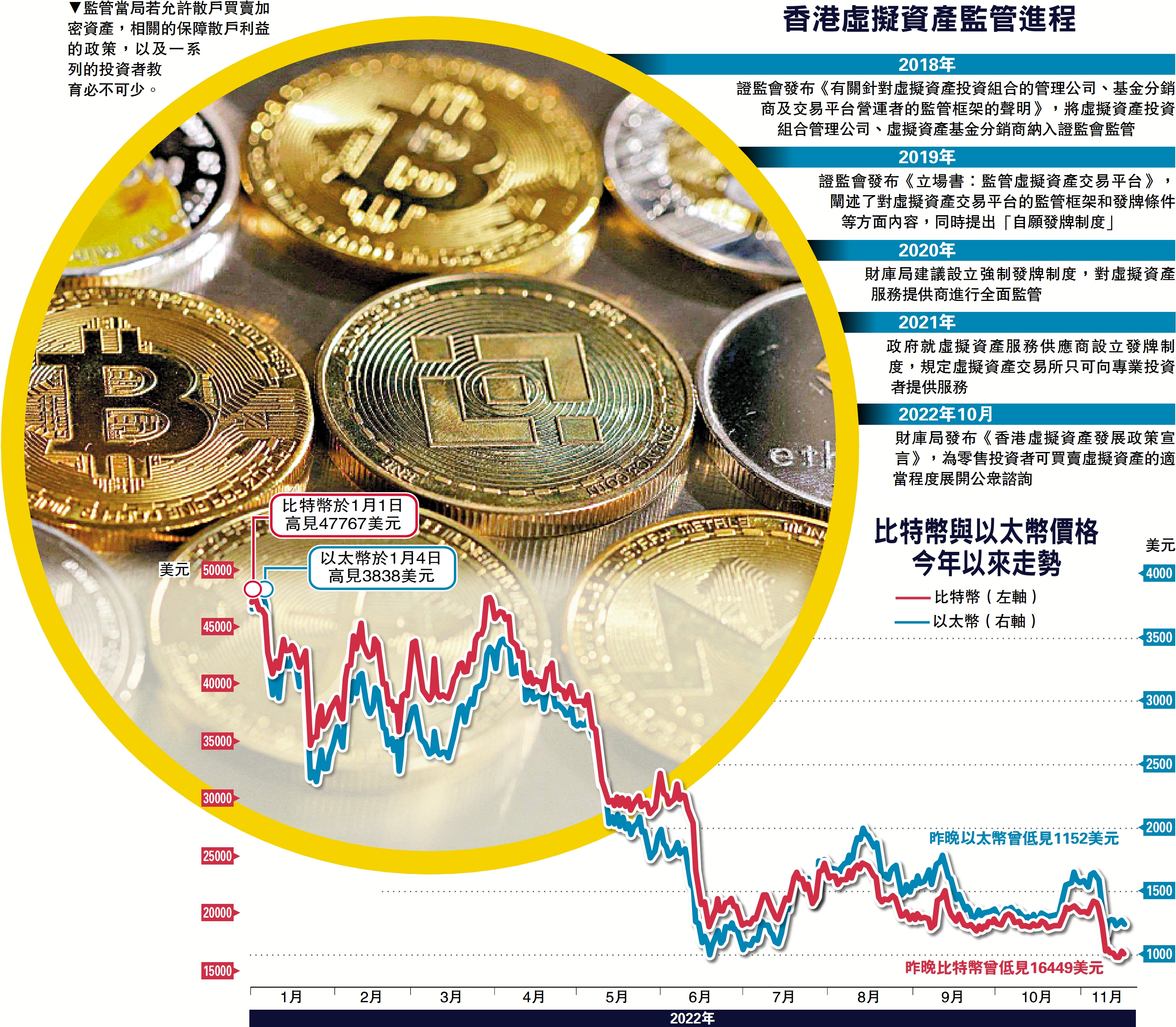 經濟透視/港拓虛擬資產業界倡先教育散戶- 大公報