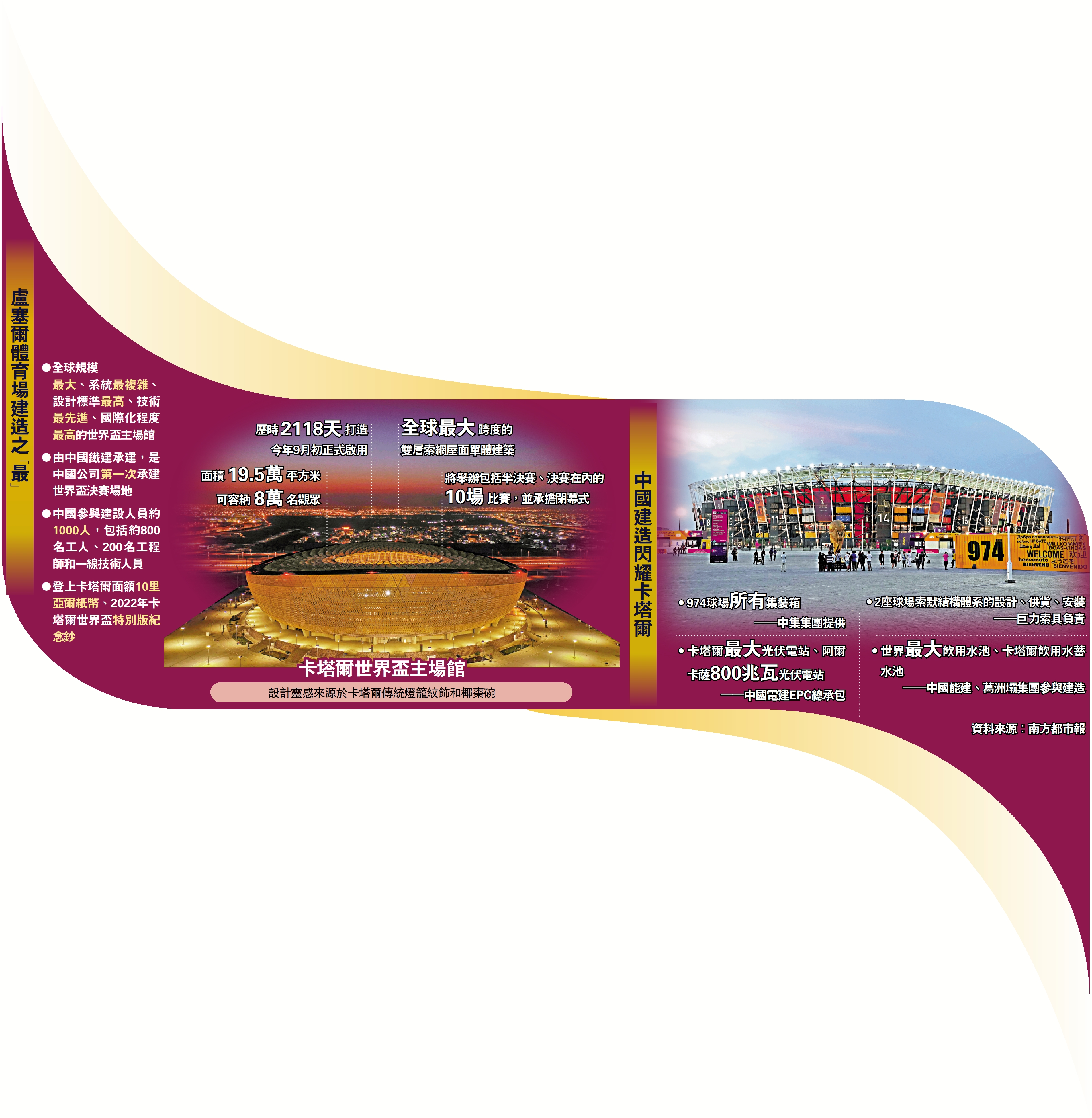 　　圖：卡塔爾世界盃主場館