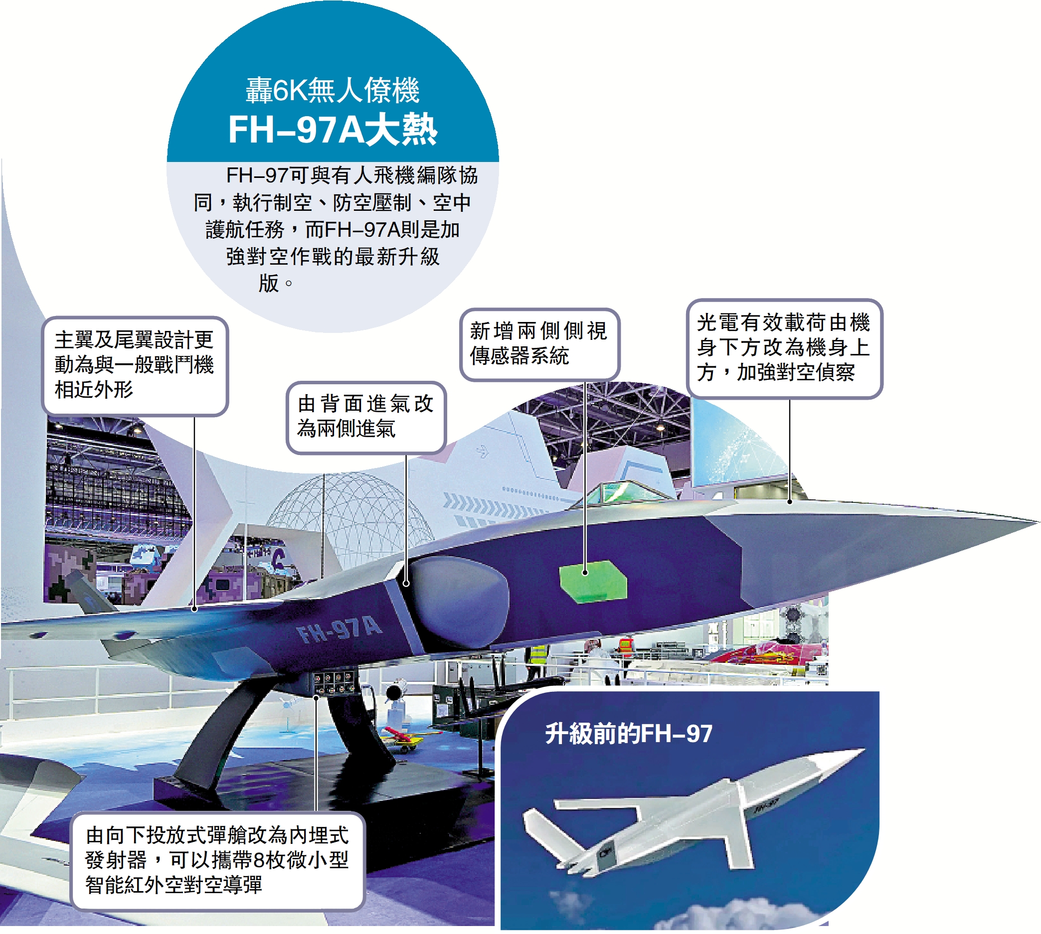 　　圖：轟6K無人僚機 FH-97A大熱