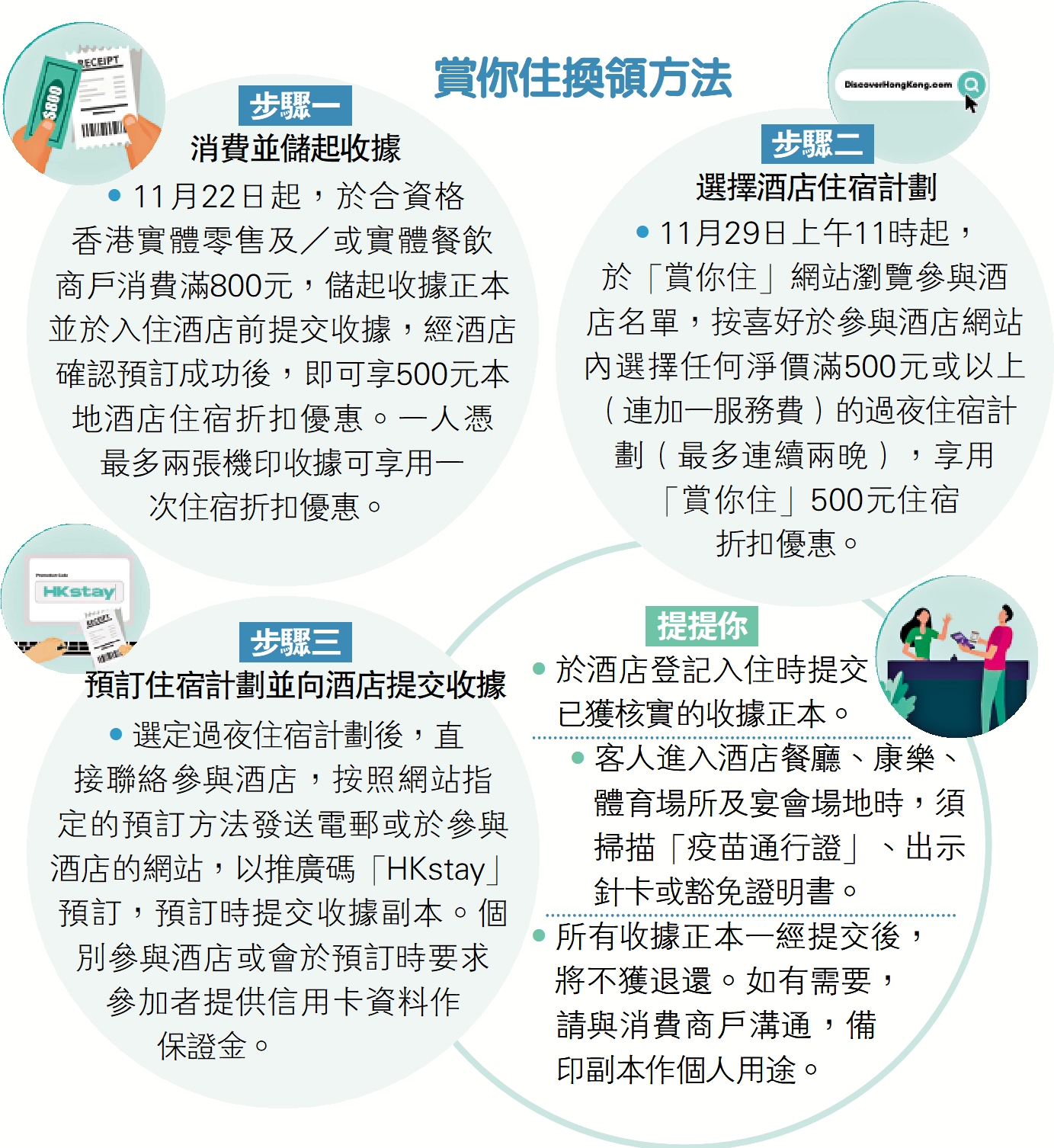 　　圖：賞你住換領方法