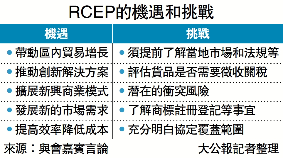 　　圖：RCEP的機遇和挑戰
