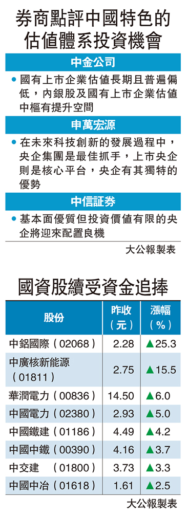 　　圖：券商點評中國特色的估值體系投資機會