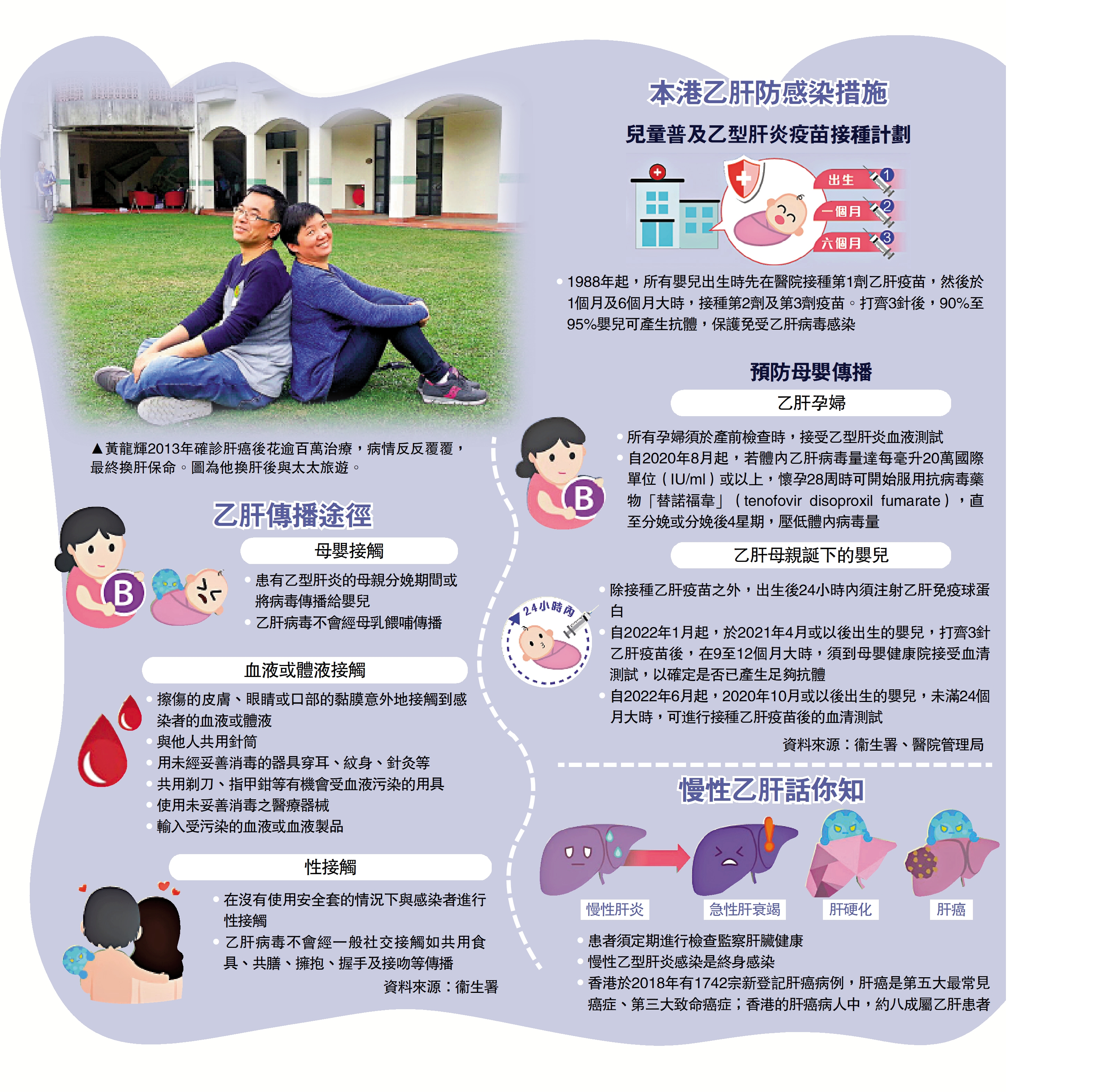 　　圖：黃龍輝2013年確診肝癌後花逾百萬治療，病情反反覆覆，最終換肝保命。圖為他換肝後與太太旅遊。