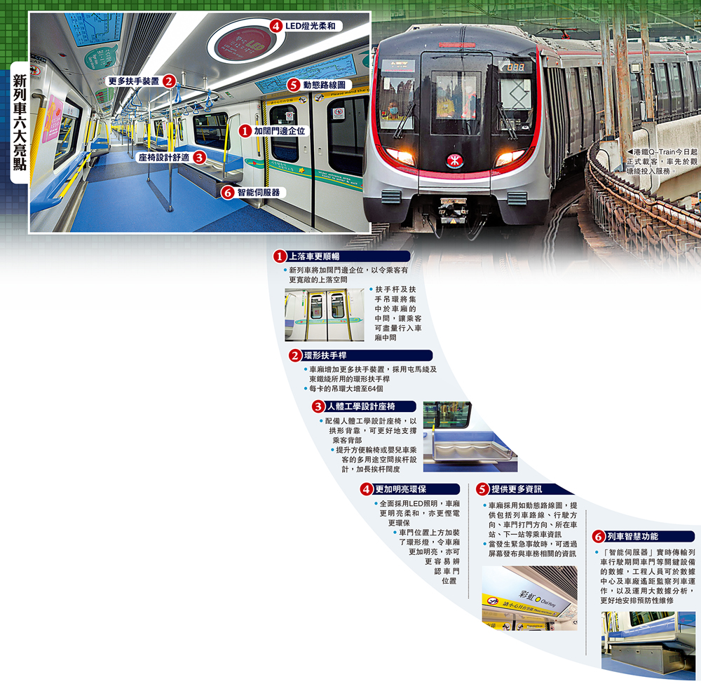 圖:港鐵Q-Train今日起正式載客,率先於觀塘綫投入服務。