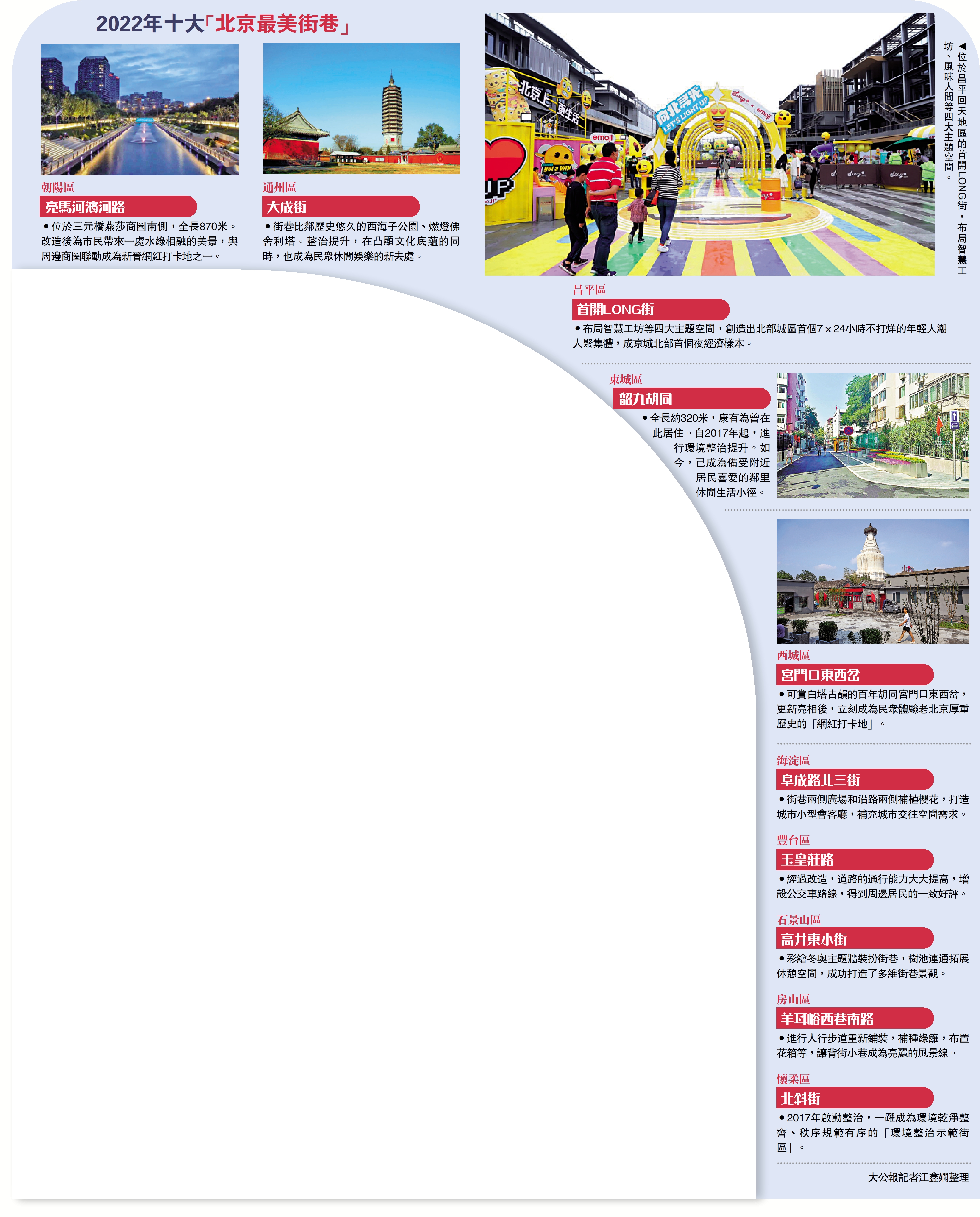 　　圖：2022年十大「北京最美街巷」