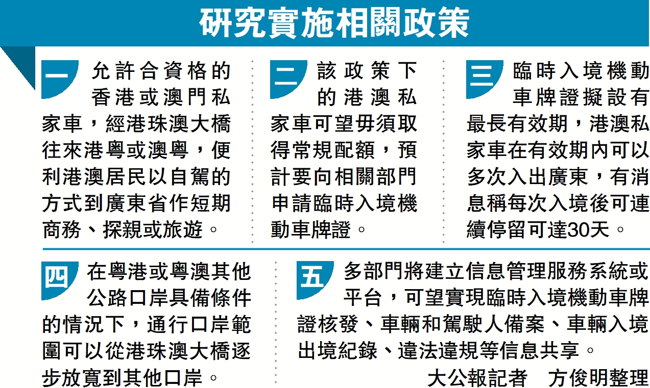 　　圖：研究實施相關政策