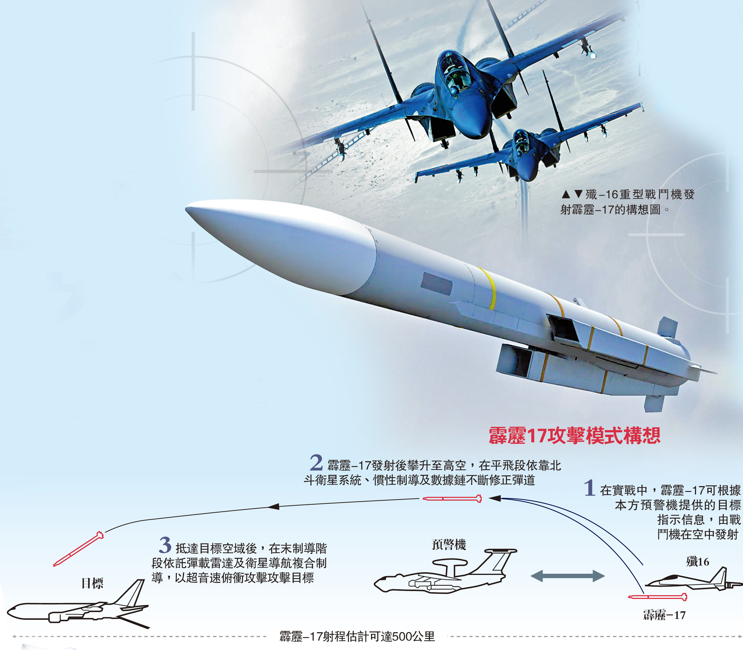 　　圖：殲-16重型戰鬥機發射霹靂-17的構想圖。