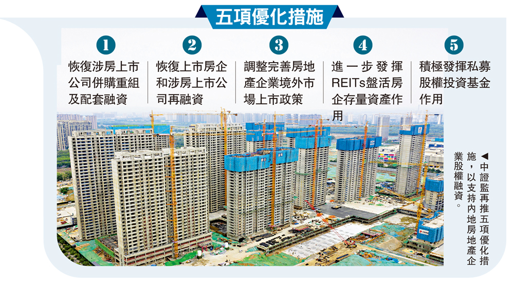 　　圖：中證監再推五項優化措施，以支持內地房地產企業股權融資。