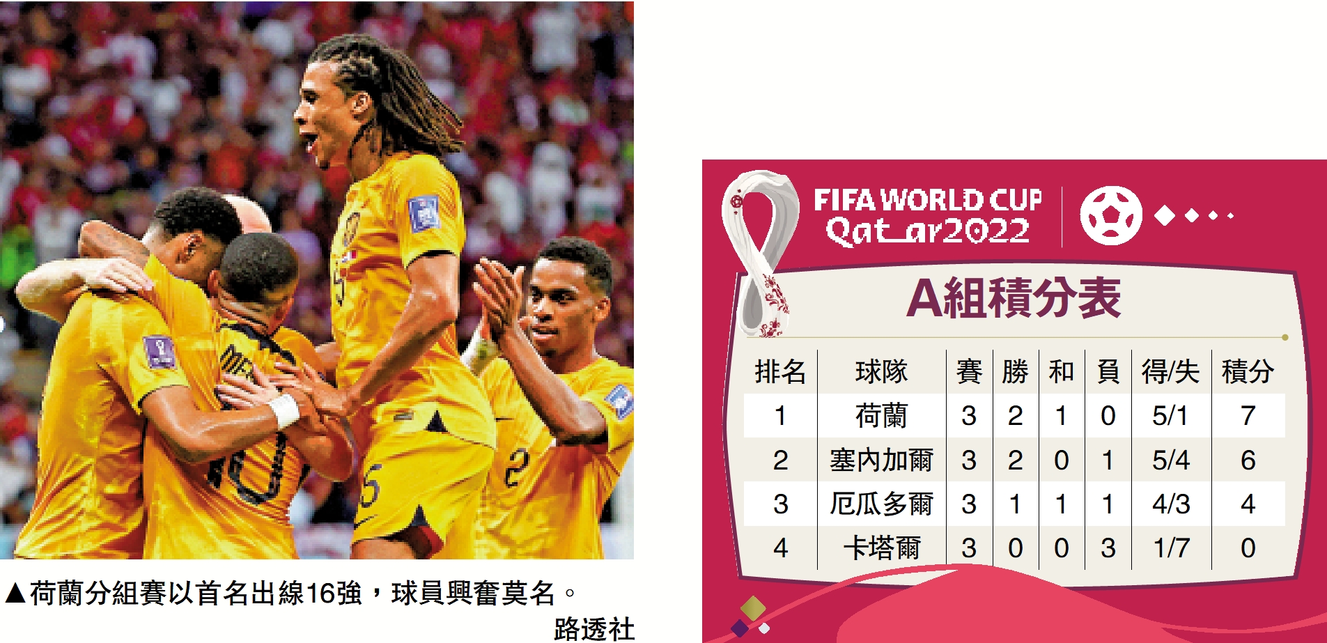 　　圖：荷蘭分組賽以首名出線16強，球員興奮莫名。\路透社